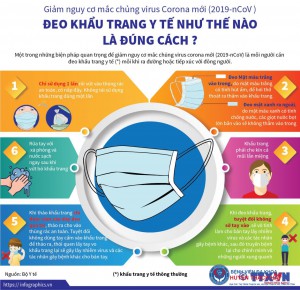 PGS.TS Trần Đắc Phu khuyến cáo cách đeo khẩu trang vải và khẩu trang y tế