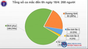 48 giờ trôi qua Việt Nam không ghi nhận ca mắc mới Covid-19