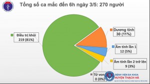 Việt Nam bước vào ngày thứ 17 không phát hiện ca mắc mới COVID-19 trong cộng đồng