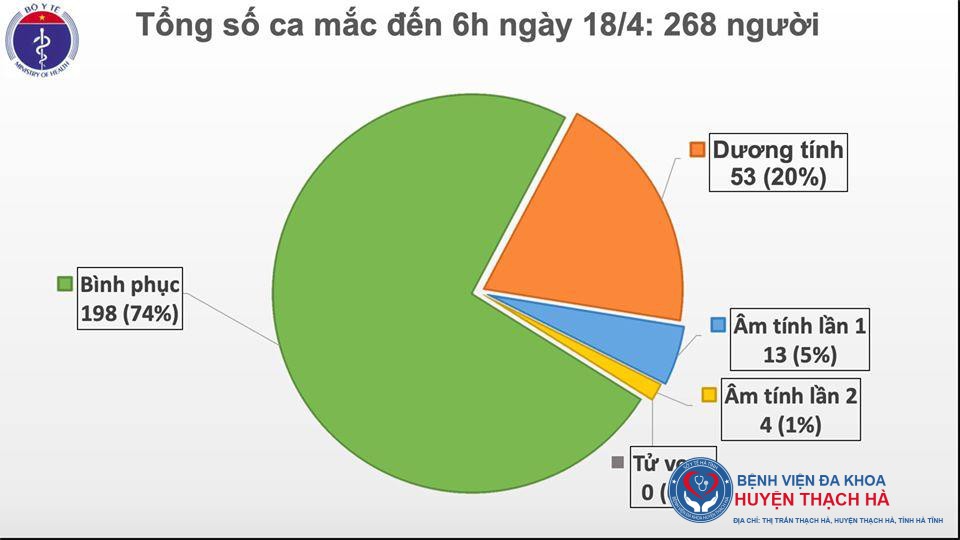 48 giờ trôi qua Việt Nam không ghi nhận ca mắc mới Covid-19