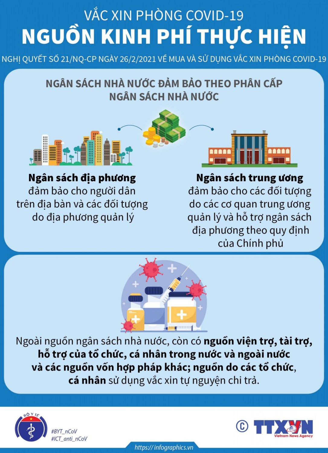 Mua và sử dụng vắc xin phòng COVID-19