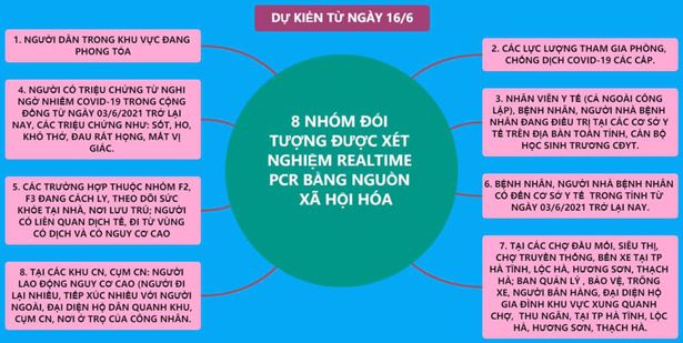 Cụ thể 8 nhóm đối tượng sẽ được xét nghiệm sàng lọc virus SARS-CoV-2 bằng phương pháp Realtime PCR.